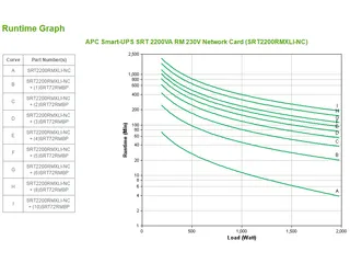 APC Smart-UPS On-Line SRT2200RMXLI-NC - 2,2kW/VA, 8x C13 & 2x C19, rac - 2