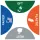 Stickerset Afvalscheiding Triple Bin 4 Stuks