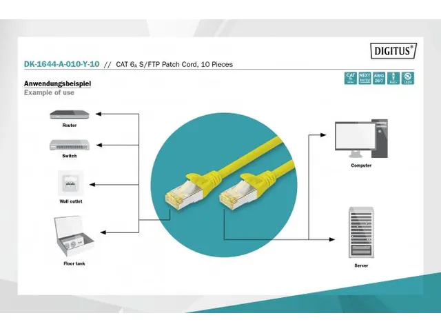 CAT 6A S/FTP PATCH CORD 10P AWG 26/7 1m