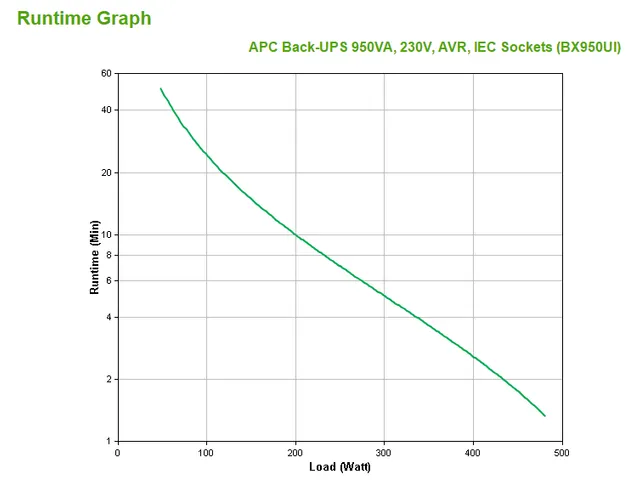 Back-UPS 950VA noodstroomvoeding 6x C13, USB