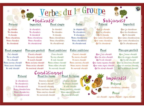 Bureauonderlegger Aris 42 x 30 cm Vervoegingen 1e groep FR