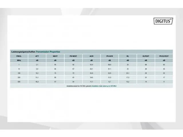 Câble d'installation CAT 6A U-FTP 500m AWG 23/1 LSZ